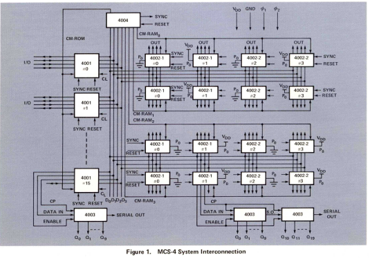 Intel 4004 System