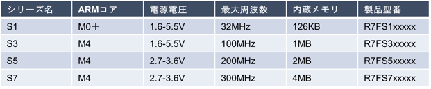 202410renesas