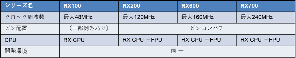 FY24Aug_RenesasRXfamily