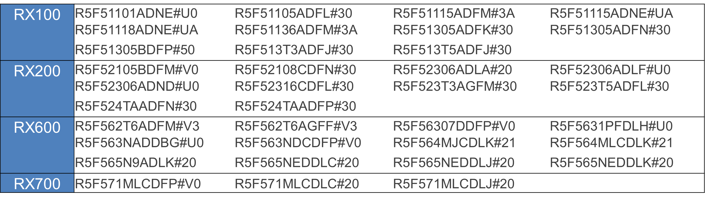 FY24Aug_RenesasRXfamily2