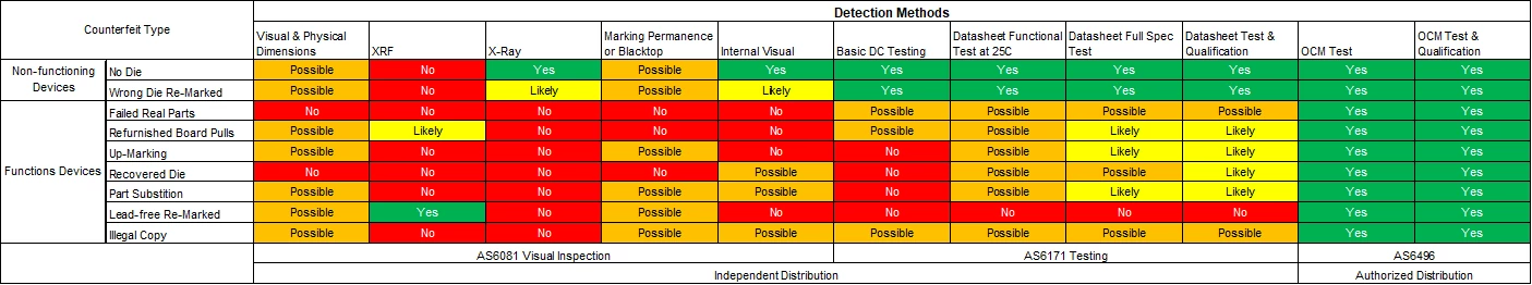 Image- Detection Methods