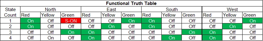 Image- functional truth table
