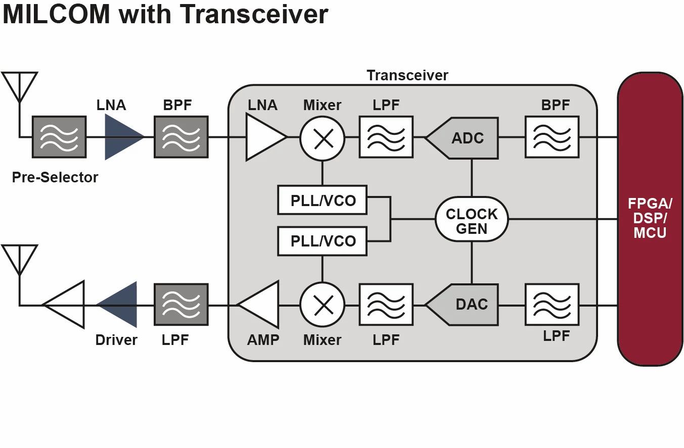 block diagram_RF
