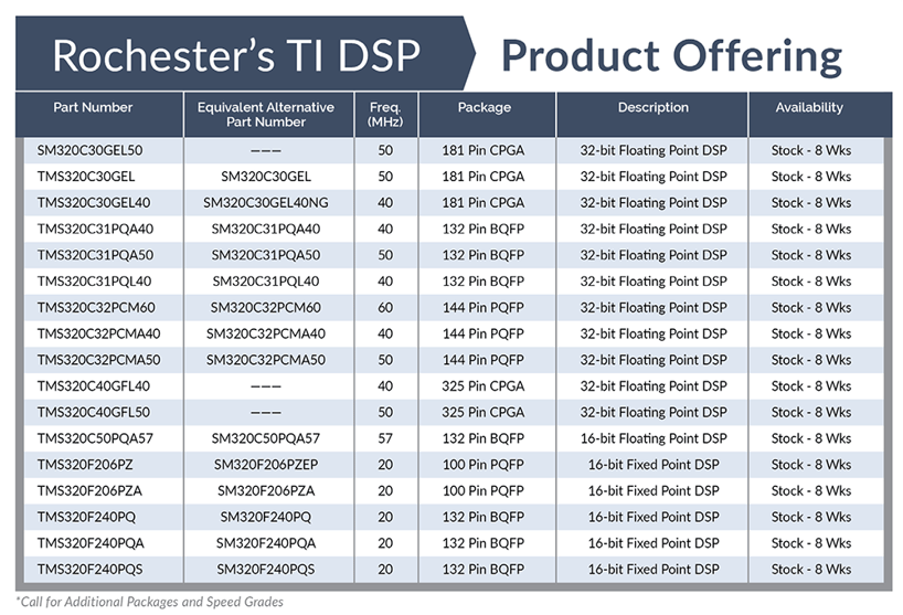 RE_TI DSP Sales Flyer_01jun16 Japanese.png