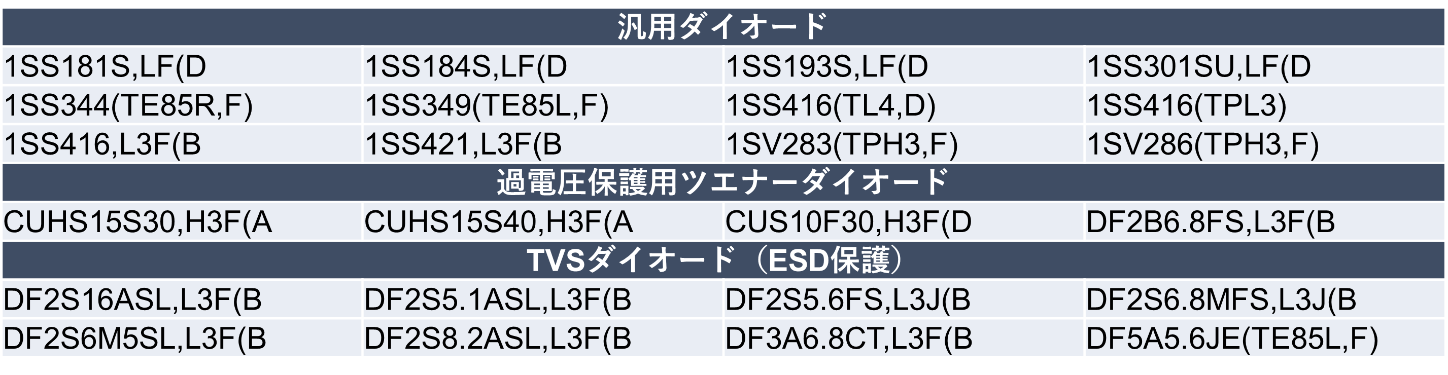 Toshiba_diode
