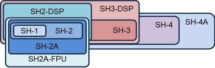 renesas製品のご紹介_SuperH RISC engine ファミリマイコン_Feb_2024_2